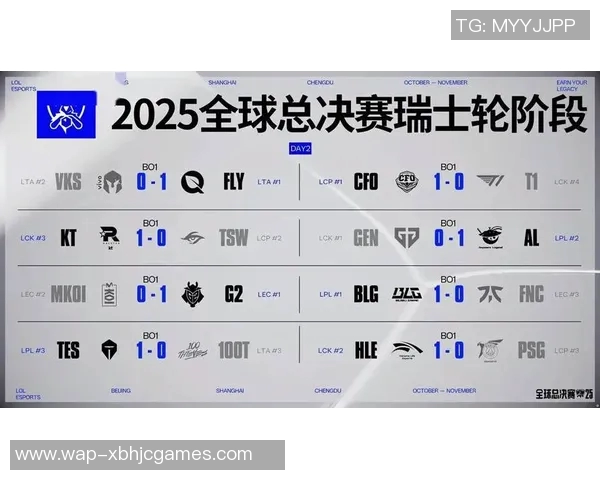 S15LOL心理素质排行榜揭晓BLG战队荣登第七名引发热议 S15LOL心理素质排行榜揭晓BLG战队荣登第七名引发热议