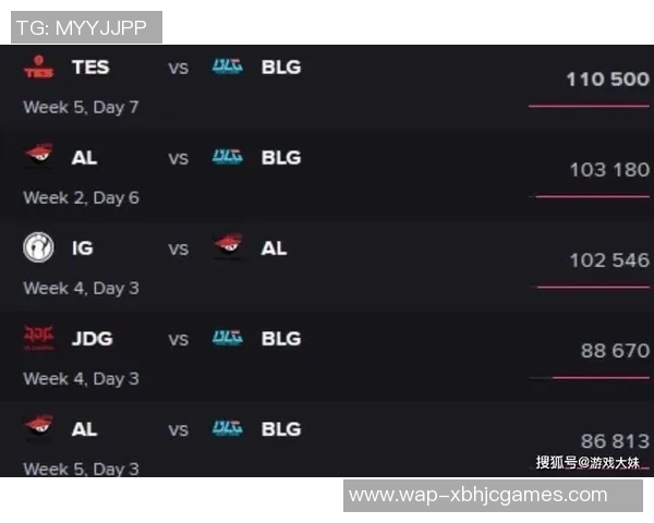S15LOL赛事最新实力榜发布BLG战队荣登第三名引发热议