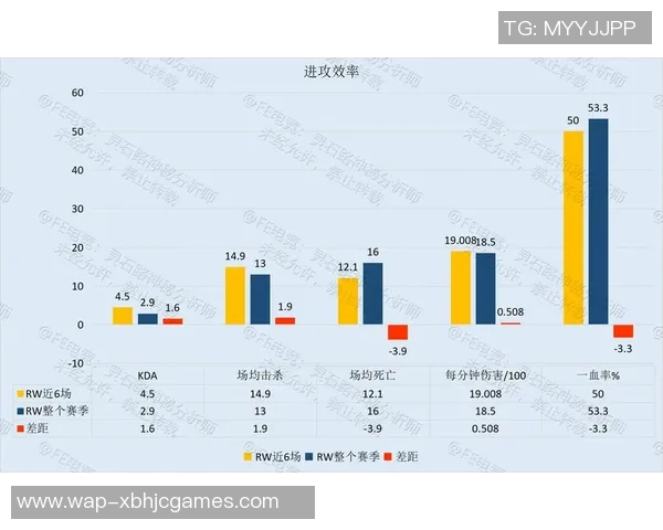 电竞赛后分析V5与LNG战术对决的实时数据解读与总结 电竞赛后分析V5与LNG战术对决的实时数据解读与总结