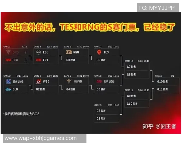 esports数据赛后复盘V5与LNG的耐力较量分析与战术探讨