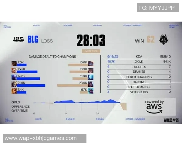 esports最新数据洲际赛特别报道BLG战队的辉煌历程与突破之路分析