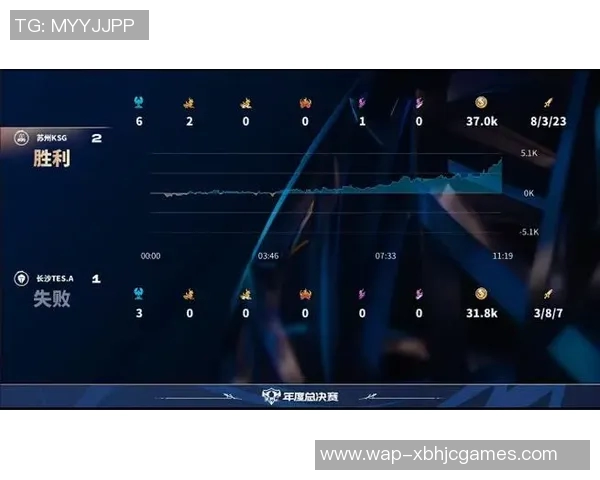 电竞新闻S15LOL赛事中TES阵地战表现分析与DOTA2比分对比探讨