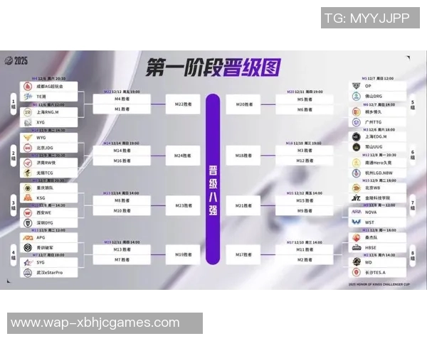 电竞比分挑战者杯V5战队比赛经验分析与表现点评实时新闻