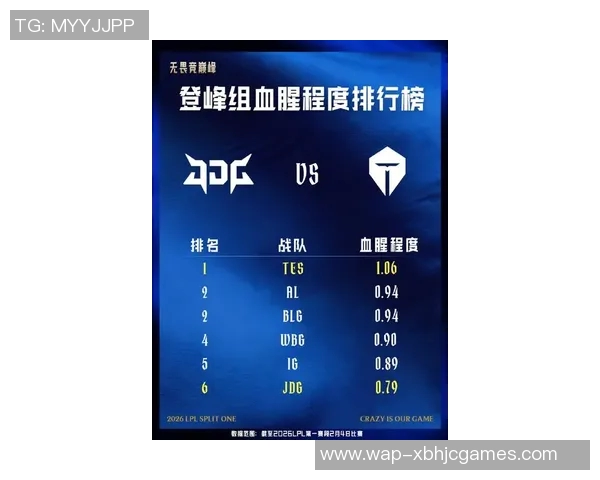 2026电竞新闻DOTA2速度排行榜更新TES战队荣登第五名展现强劲实力 2026电竞新闻DOTA2速度排行榜更新TES战队荣登第五名展现强劲实力